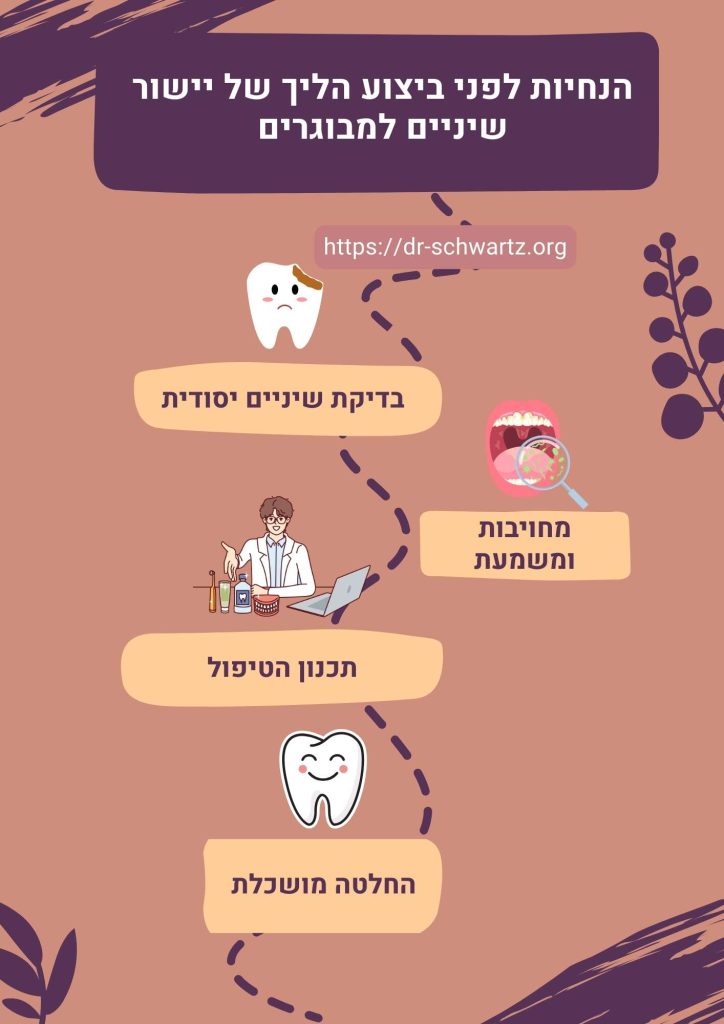הנחיות לפני ביצוע הליך של יישור שיניים למבוגרים דר שוורץ